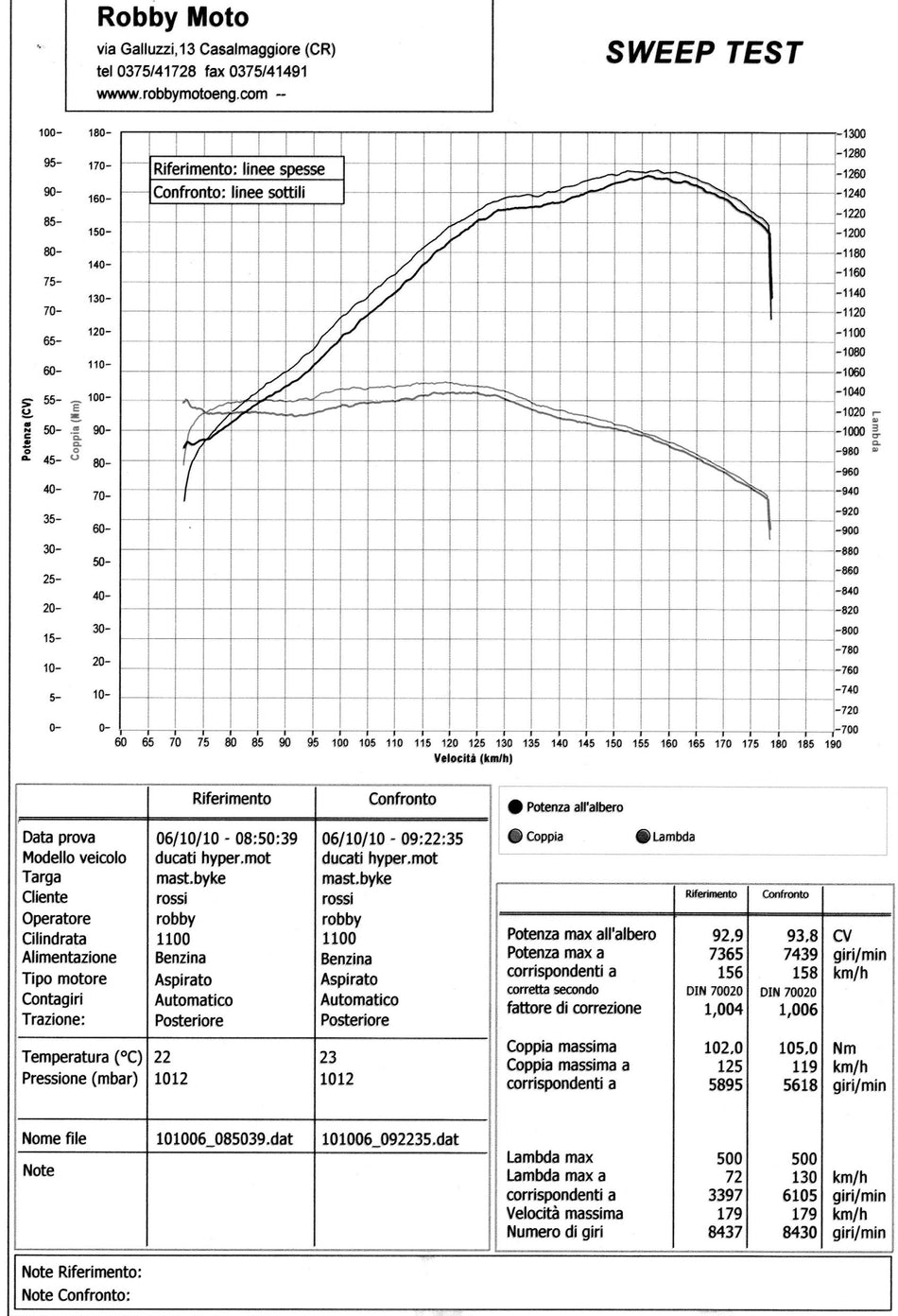 SPORT 1000/1000S/GT1000/Paul Smart Repl. HYPERMOTARD 796/1100/1100 EVO