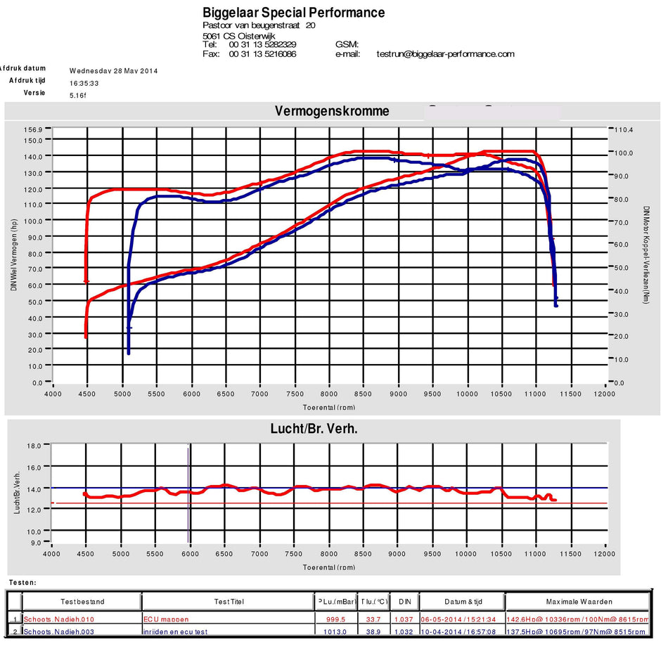 Complete kit (Racing Air Filter)&holder) 899/959/1199/1299 Panigale for race use only