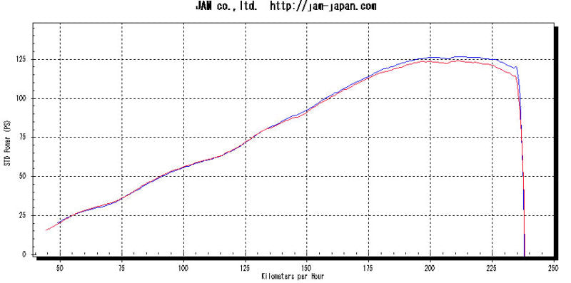 GSXR 600/750 K6 > K10