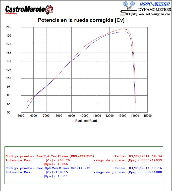 BMW S1000RR/HP4/S1000R vetëm për përdorim në gara