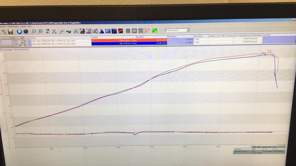 Raftet e shpejtësisë për KTM 1290 Super Duke