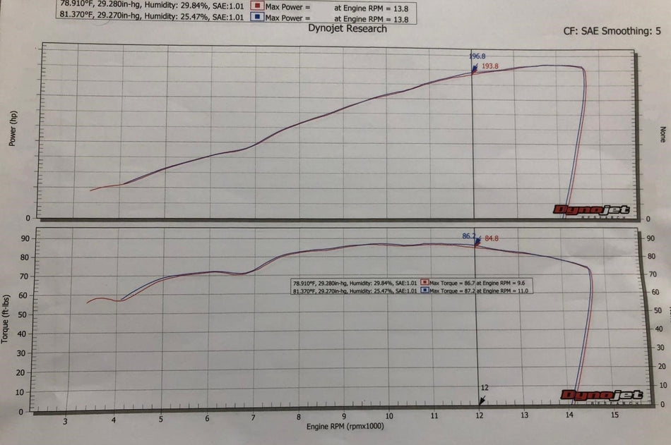 Raftet e shpejtësisë për Suzuki GSXR 1000/GSXR 1000R
