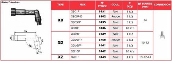 NGK Red Spark Plug Cap - XD05F-R
